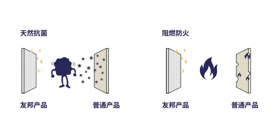 健康无醛